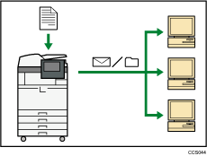 Illustration of using the facsimile and the scanner in a network environment