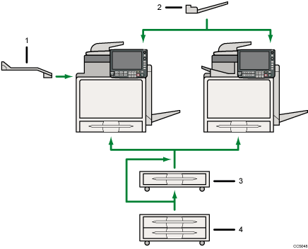 Illustration of external options numbered callout illustration