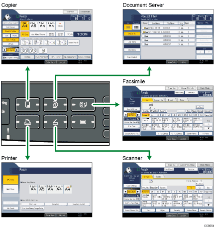Illustration of changing modes
