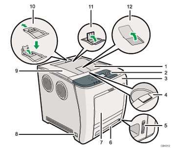 Nummerierte Abbildung Drucker