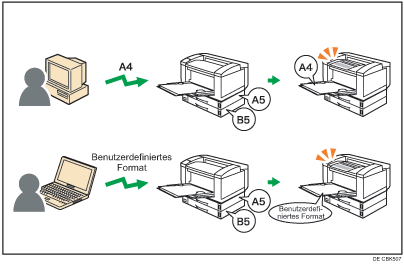 Abbildung Beliebiges Format/Typ
