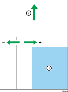 Ilustración del área de impresión.