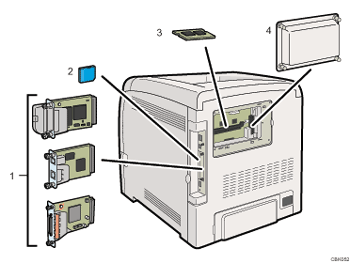 Иллюстрация задней стороны принтера