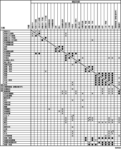 功能兼容性插图