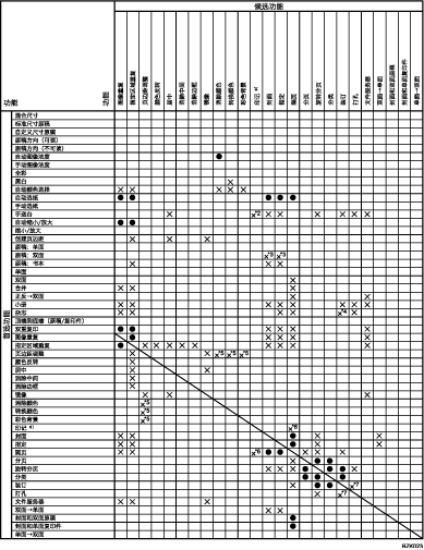功能兼容性插图