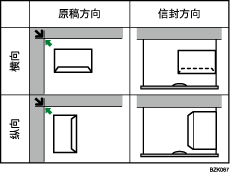 信封方向插图