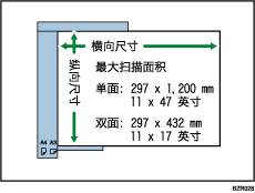 最大扫描区域的插图