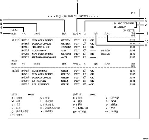已编号的日志插图