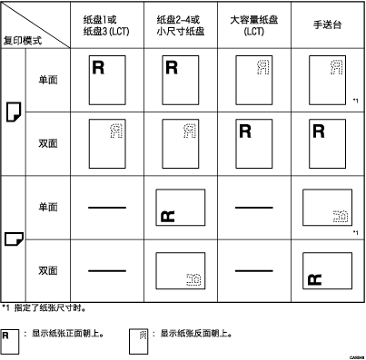 纸张方向的插图