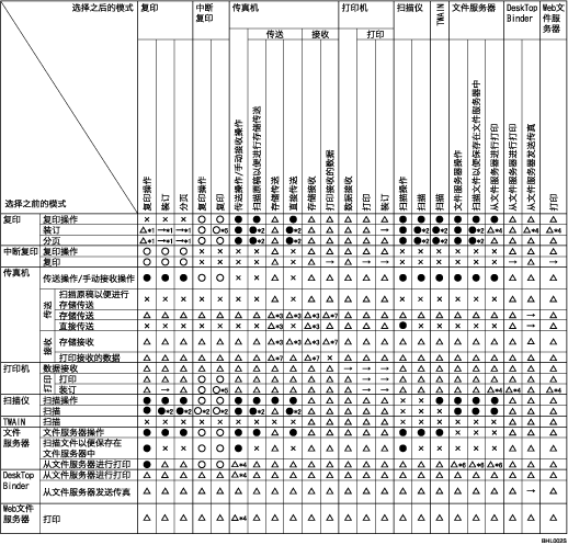 功能兼容性插图