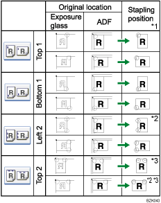 Illustration of staple position