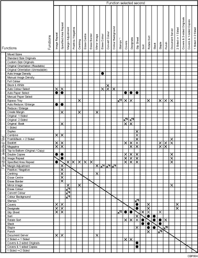 Illustration of function compatibility