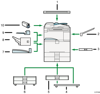 Illustration of external options numbered callout illustration