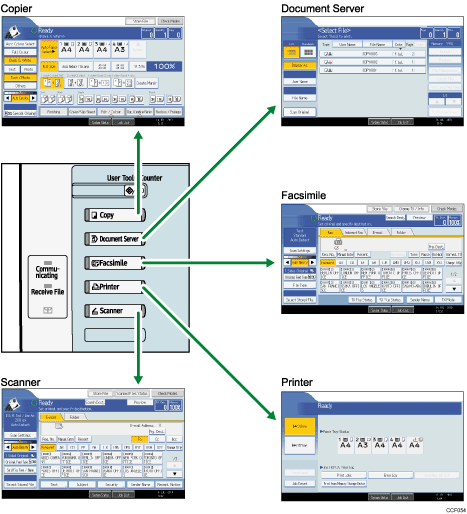 Illustration of changing modes