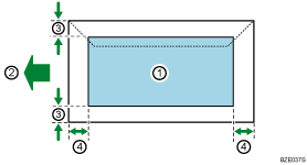 Illustration of print area for envelope numbered callout illustration