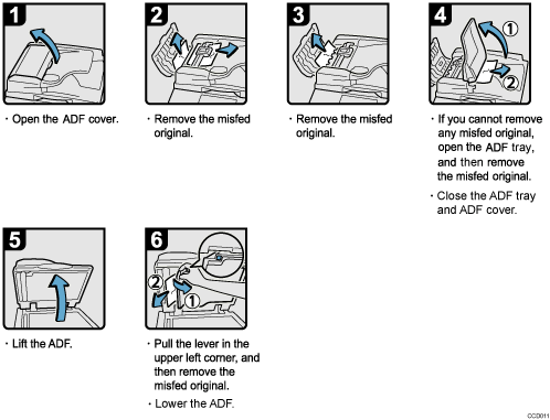 Operation procedure illustration