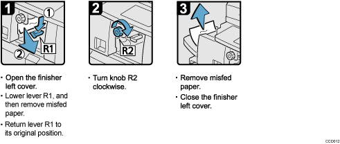 Operation procedure illustration