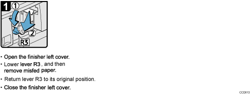 Operation procedure illustration