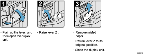 Operation procedure illustration