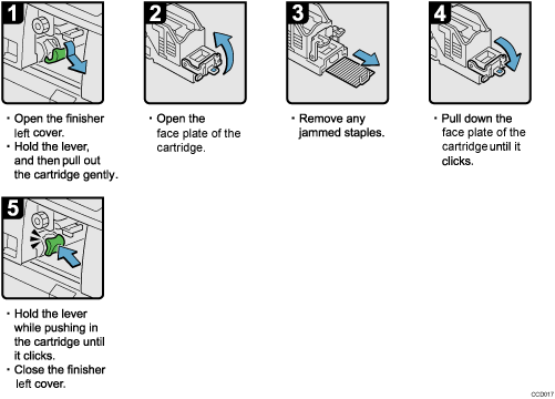 Operation procedure illustration
