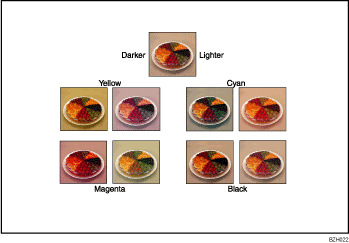 Illustration of adjusting colors