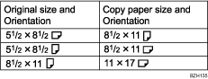 Illustration of Double Copies