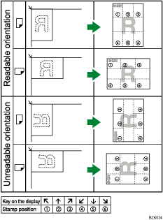 Illustration of stamp position