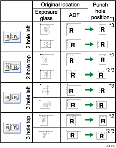 Illustration of punch position