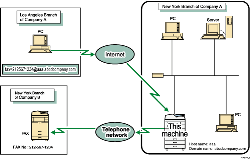 Illustration of routing e-mail received via SMTP
