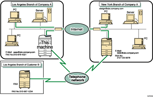Illustration of Internet Fax