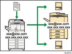 Illustration of fax transmission and reception over the internet