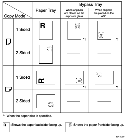 Illustration of paper orientation