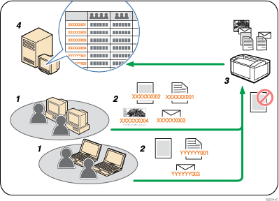 Illustration of classification code numbered callout illustration