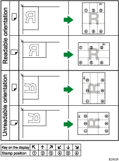 Illustration of stamp position
