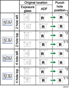 Illustration of punch position