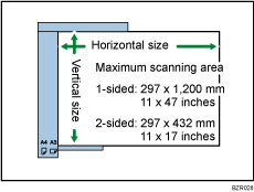 Illustration of maximum scan area