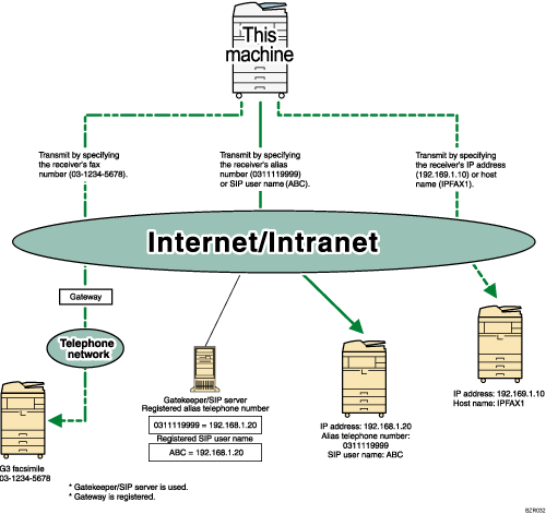 Illustration of IP-Fax