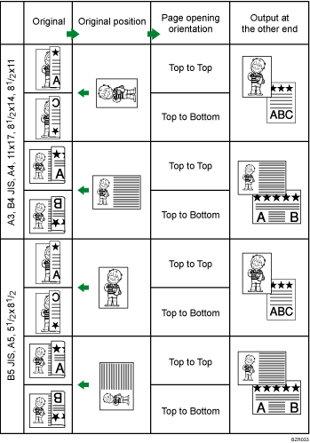 Illustration of original position and page opening orientation