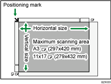 Illustration of maximum scan area