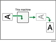 Illustration of image rotation