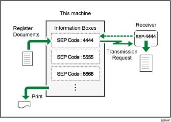 Illustration of Information Box