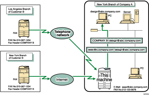 Illustration of forwarding received documents