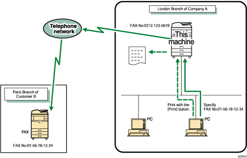 Illustration of sending fax documents from computers