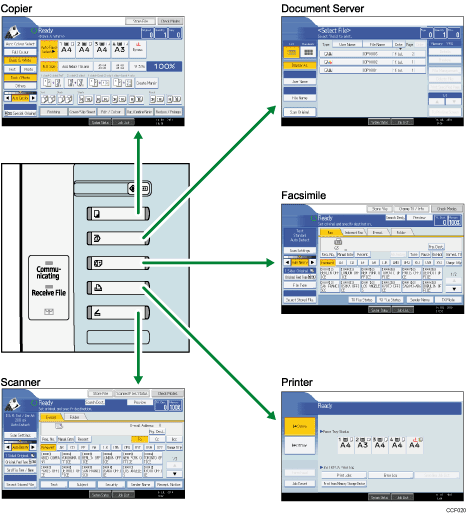 Illustration of changing modes
