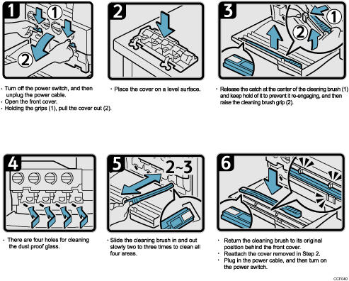 Operation procedure illustration