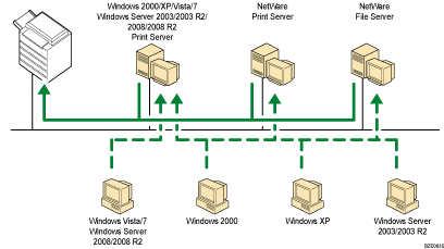 Illustration of using network