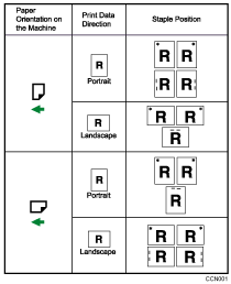Illustration of staple position