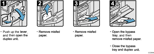 Operation procedure illustration
