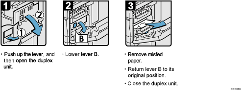 Operation procedure illustration