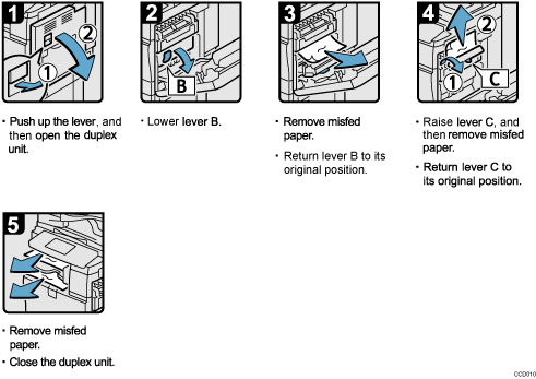 Operation procedure illustration